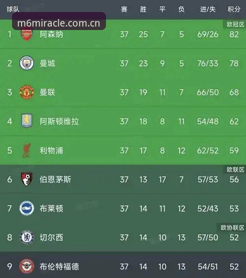 欧联杯决赛数据解析：维拉3-0大胜弗赖堡夺冠深度复盘