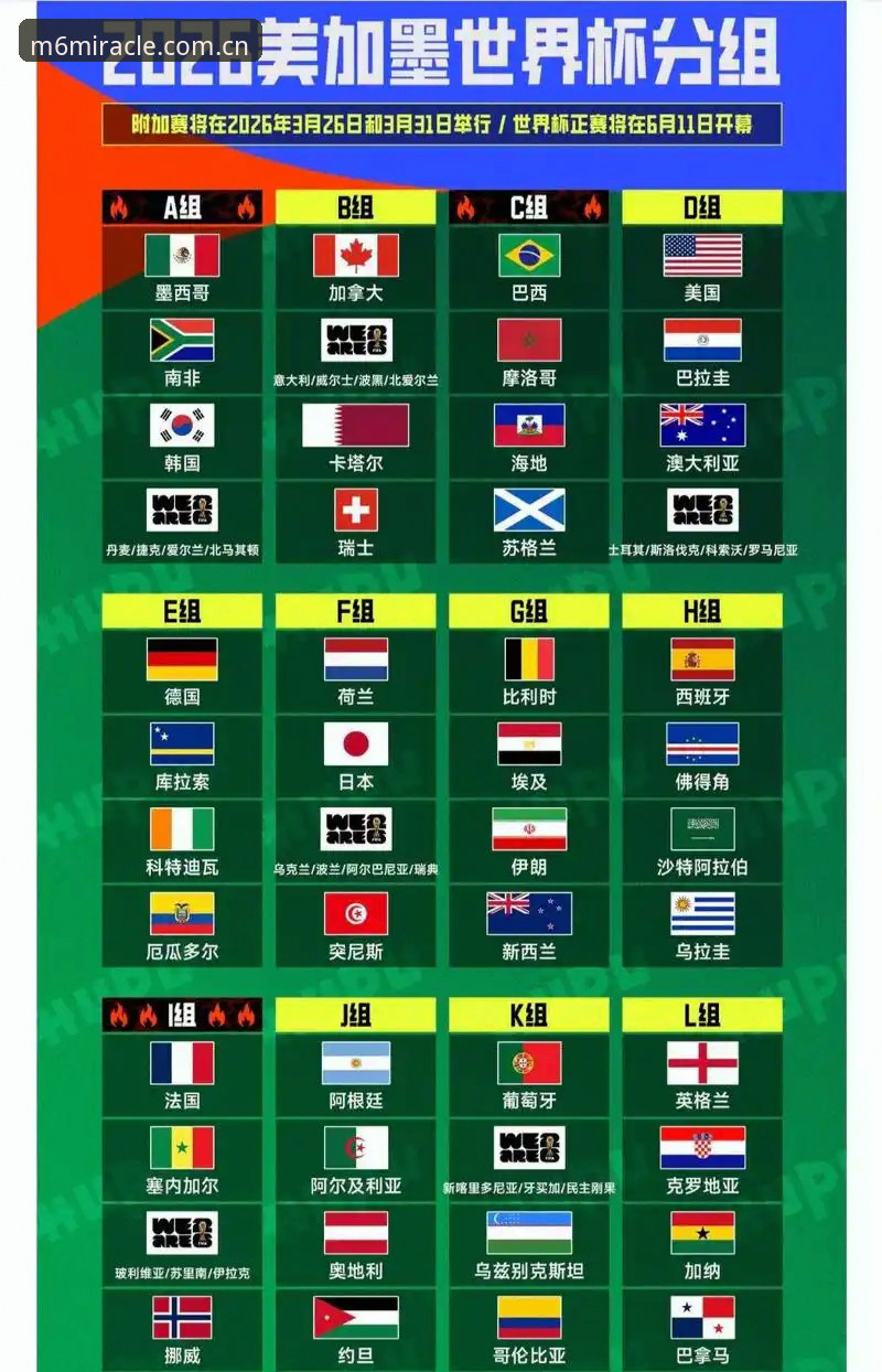 世界杯扩军至66队的3大关键影响与米乐m6体育平台新体验